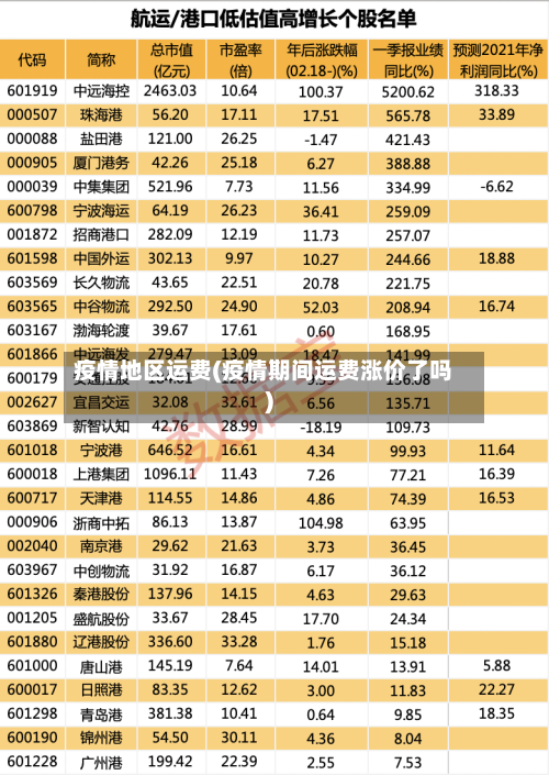 疫情地区运费(疫情期间运费涨价了吗)-第2张图片
