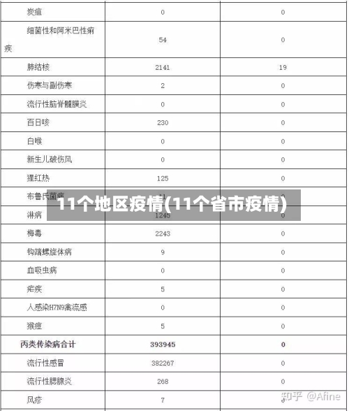 11个地区疫情(11个省市疫情)