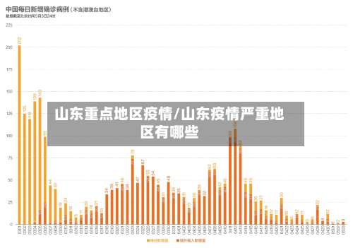 山东重点地区疫情/山东疫情严重地区有哪些