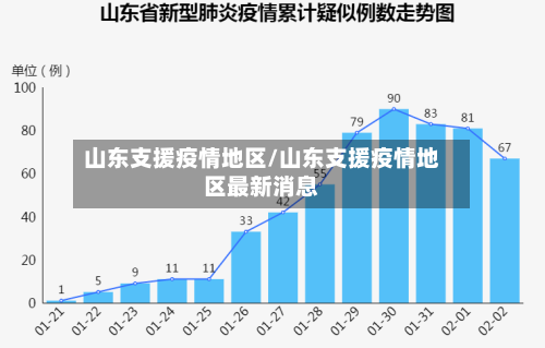 山东支援疫情地区/山东支援疫情地区最新消息-第2张图片