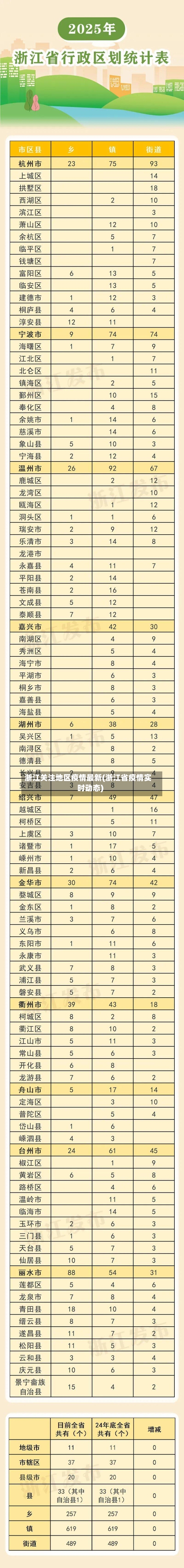 浙江关注地区疫情最新(浙江省疫情实时动态)