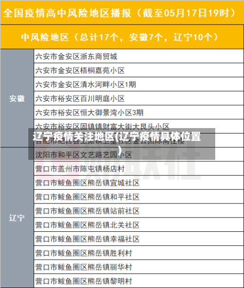 辽宁疫情关注地区(辽宁疫情具体位置)-第2张图片