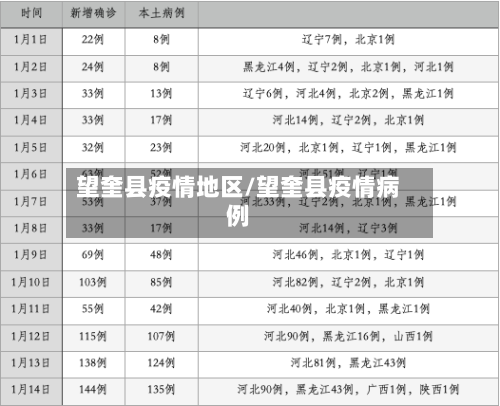 望奎县疫情地区/望奎县疫情病例