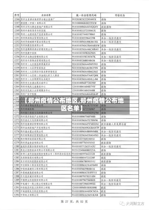 【郑州疫情公布地区,郑州疫情公布地区名单】-第2张图片