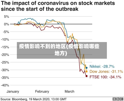 疫情影响不到的地区(疫情影响哪些地方)