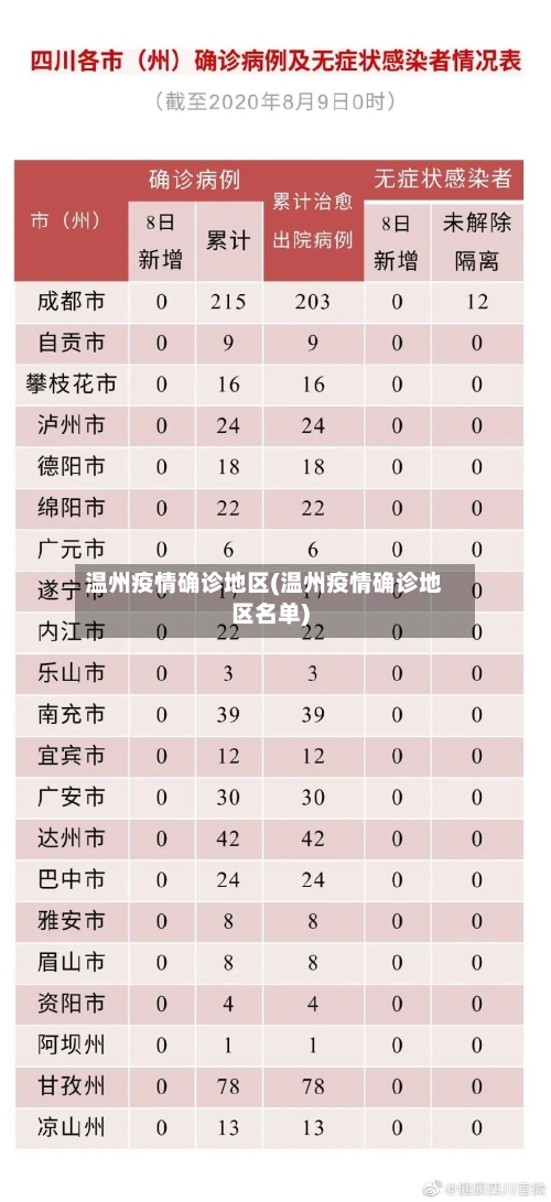 温州疫情确诊地区(温州疫情确诊地区名单)