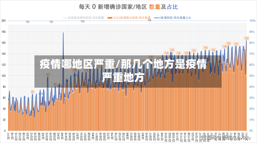 疫情哪地区严重/那几个地方是疫情严重地方