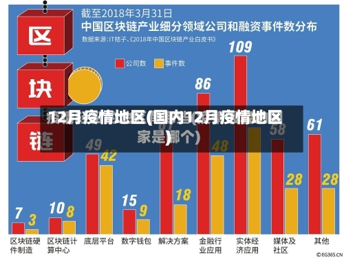 12月疫情地区(国内12月疫情地区)