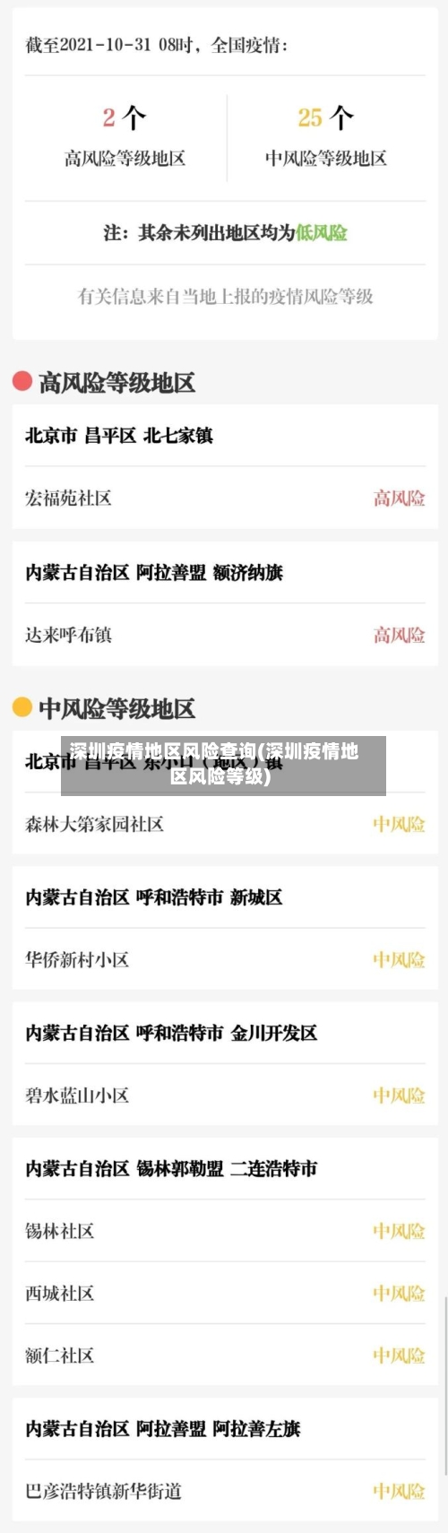 深圳疫情地区风险查询(深圳疫情地区风险等级)