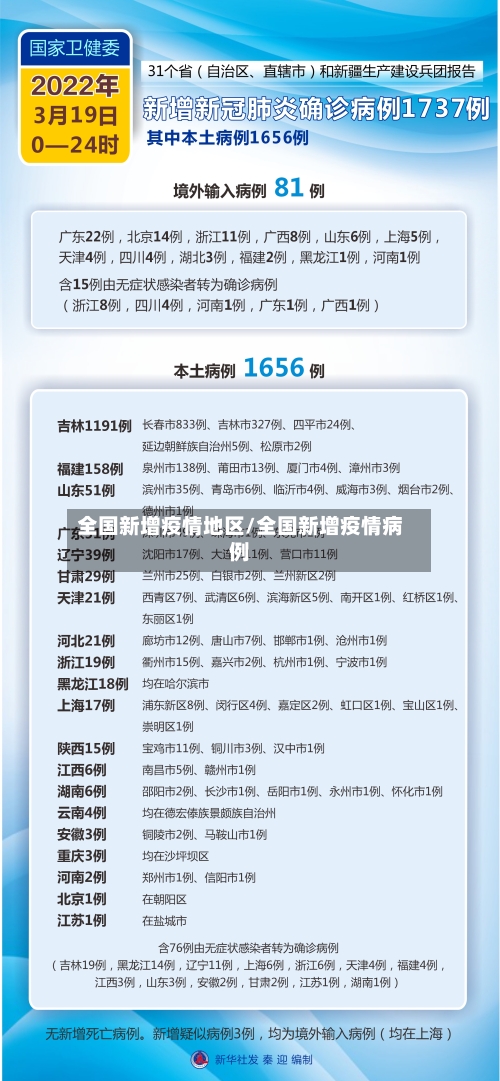 全国新增疫情地区/全国新增疫情病例