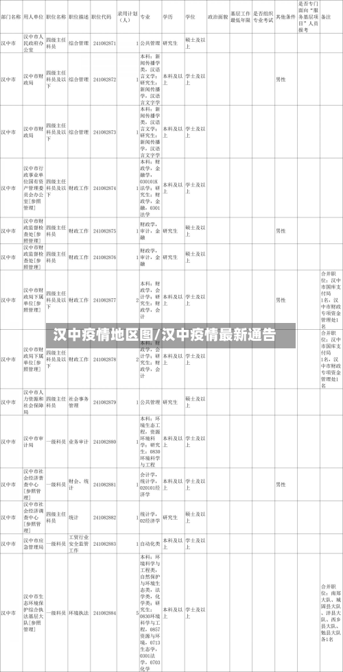 汉中疫情地区图/汉中疫情最新通告