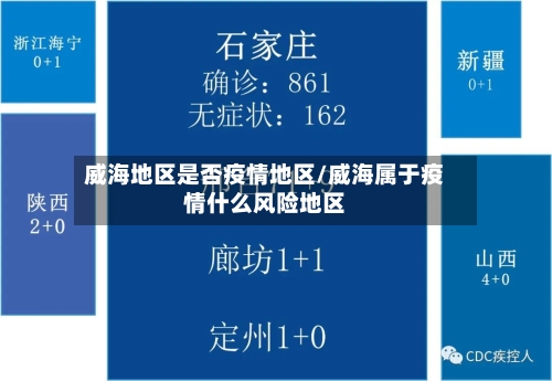 威海地区是否疫情地区/威海属于疫情什么风险地区