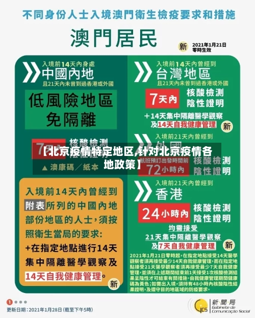 【北京疫情特定地区,针对北京疫情各地政策】