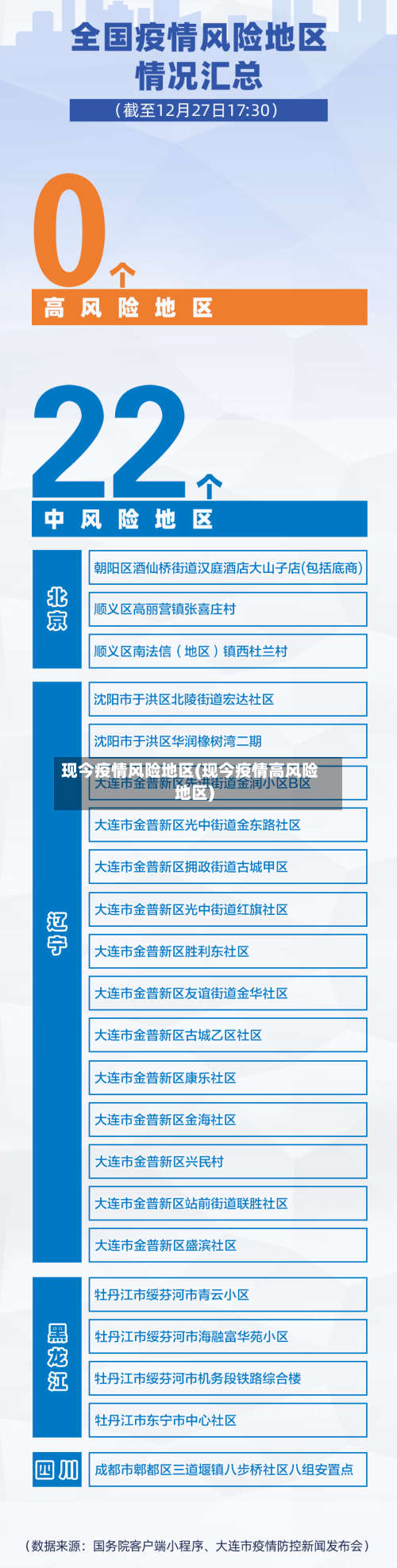 现今疫情风险地区(现今疫情高风险地区)