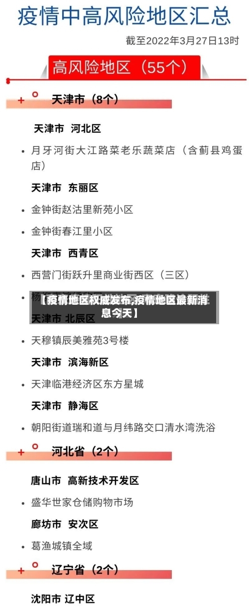 【疫情地区权威发布,疫情地区最新消息今天】-第2张图片