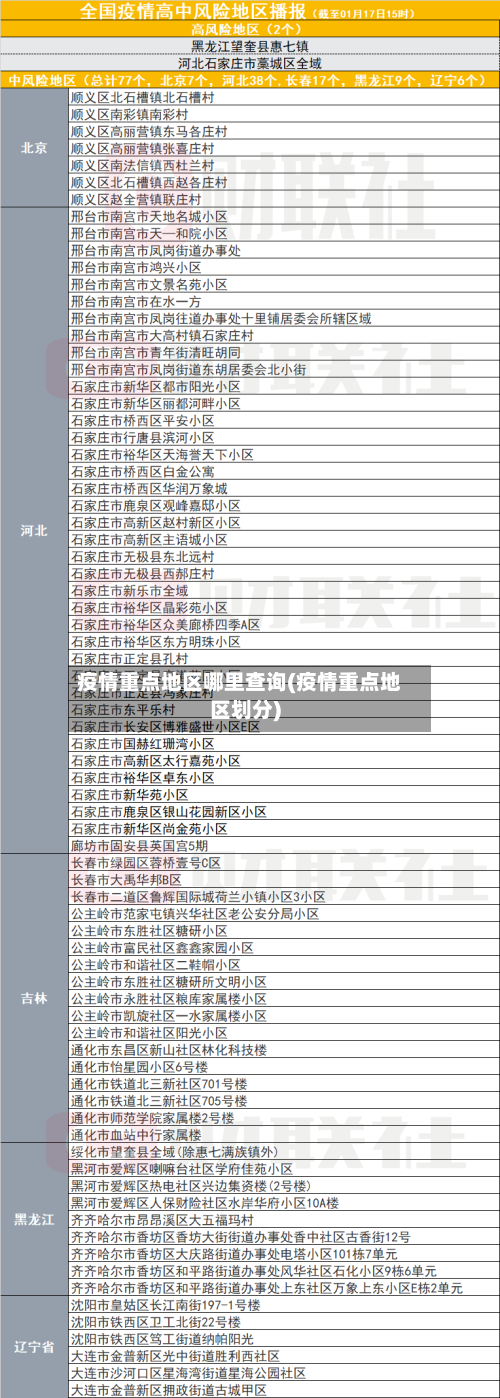 疫情重点地区哪里查询(疫情重点地区划分)