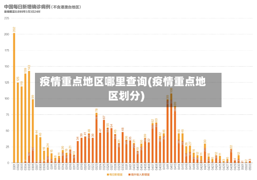 疫情重点地区哪里查询(疫情重点地区划分)-第3张图片