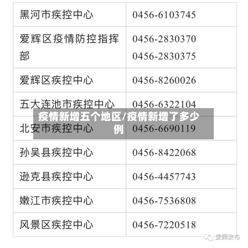 疫情新增五个地区/疫情新增了多少例-第3张图片