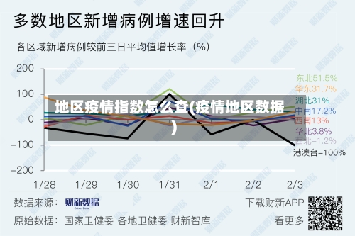 地区疫情指数怎么查(疫情地区数据)-第2张图片