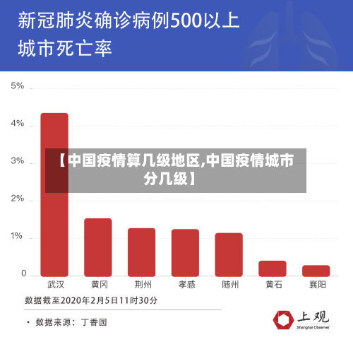 【中国疫情算几级地区,中国疫情城市分几级】-第2张图片