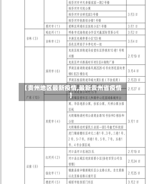 【贵州地区最新疫情,最新贵州省疫情】