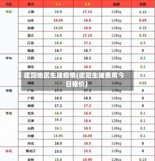 德阳地区生猪疫情(德阳生猪费用今日猪价)