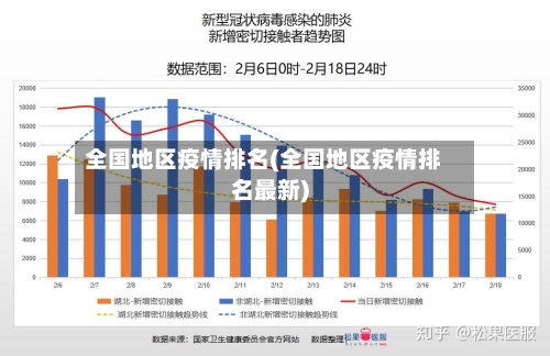 全国地区疫情排名(全国地区疫情排名最新)-第2张图片