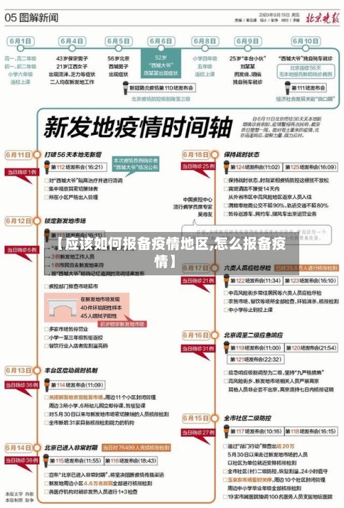 【应该如何报备疫情地区,怎么报备疫情】