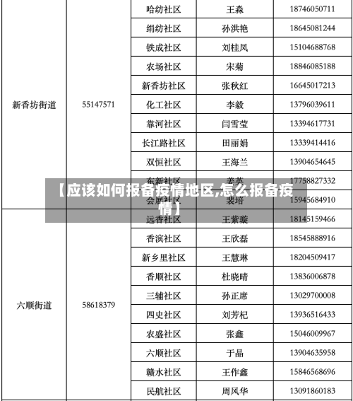 【应该如何报备疫情地区,怎么报备疫情】-第2张图片