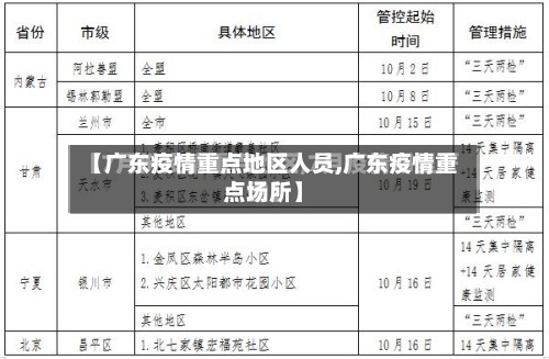 【广东疫情重点地区人员,广东疫情重点场所】-第3张图片