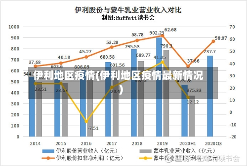 伊利地区疫情(伊利地区疫情最新情况)-第2张图片