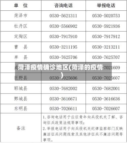菏泽疫情确诊地区(菏泽的疫情)-第2张图片