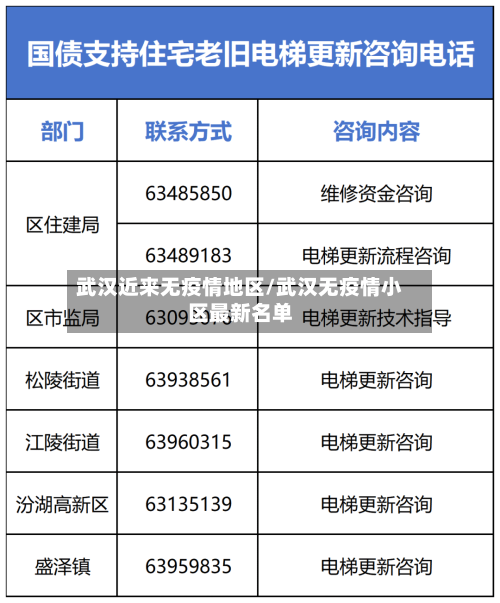 武汉近来无疫情地区/武汉无疫情小区最新名单-第3张图片