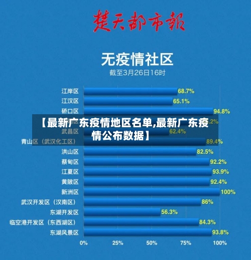 【最新广东疫情地区名单,最新广东疫情公布数据】