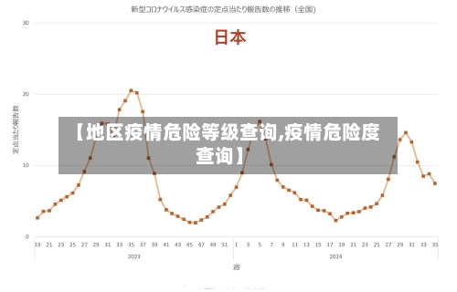 【地区疫情危险等级查询,疫情危险度查询】