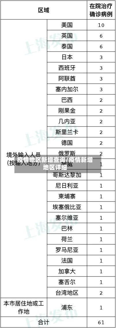疫情地区新增查询/疫情新增地区详细