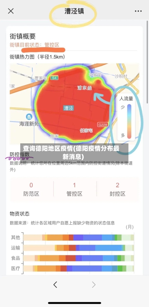 查询德阳地区疫情(德阳疫情分布最新消息)-第3张图片