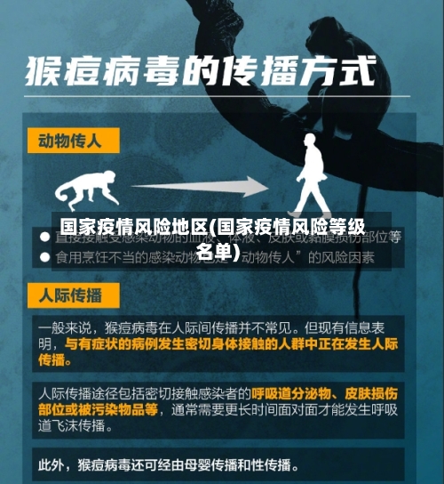 国家疫情风险地区(国家疫情风险等级名单)-第3张图片