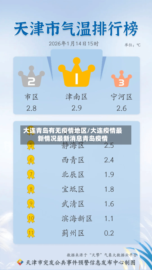 大连青岛有无疫情地区/大连疫情最新情况最新消息青岛疫情-第3张图片