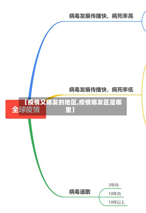 【疫情又爆发的地区,疫情爆发区是哪里】