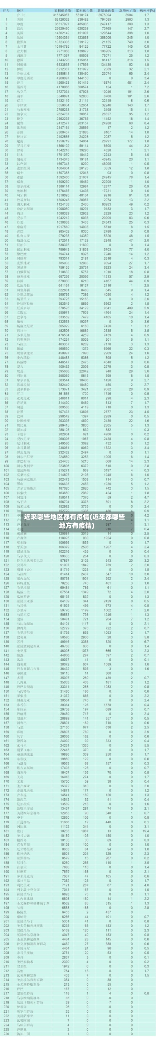 近来哪些地区都有疫情(近来都哪些地方有疫情)