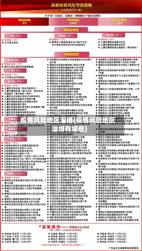 疫情风险地区淄博(疫情风险地区淄博有哪些)-第3张图片