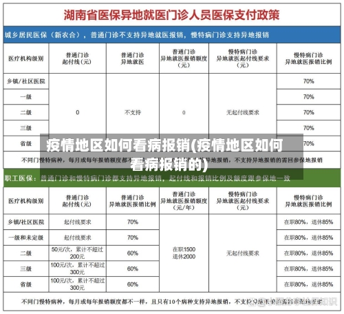 疫情地区如何看病报销(疫情地区如何看病报销的)