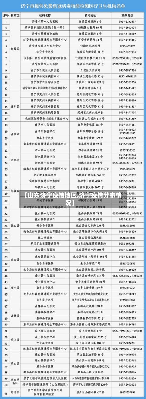 【山东济宁疫情地区,济宁疫情分布情况】
