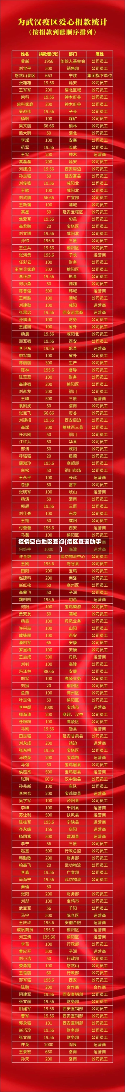 疫情空白地区查询(疫区查询助手)-第2张图片