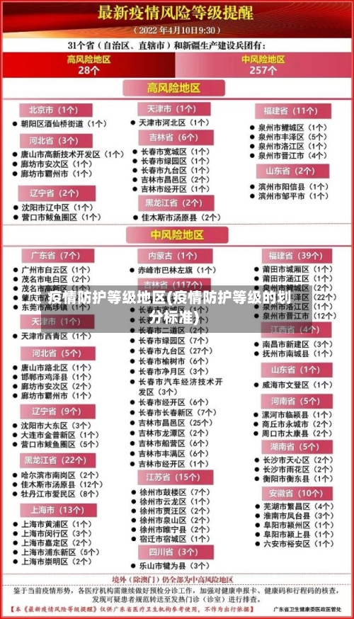 疫情防护等级地区(疫情防护等级的划分标准)