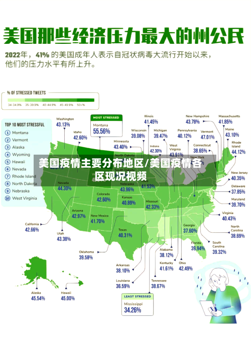 美国疫情主要分布地区/美国疫情各区现况视频-第2张图片