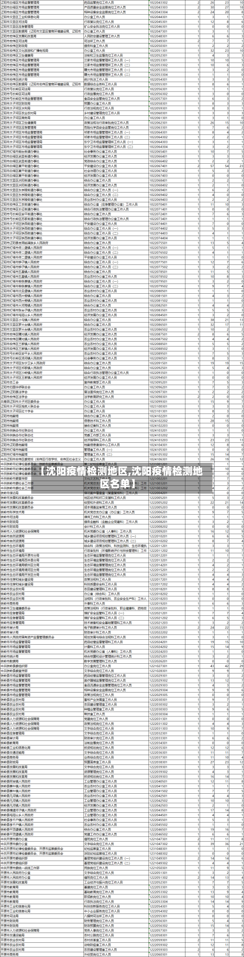 【沈阳疫情检测地区,沈阳疫情检测地区名单】