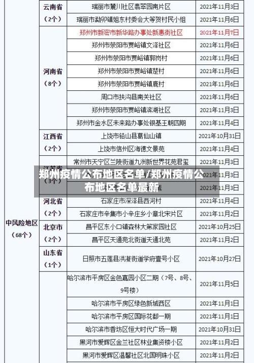 郑州疫情公布地区名单/郑州疫情公布地区名单最新