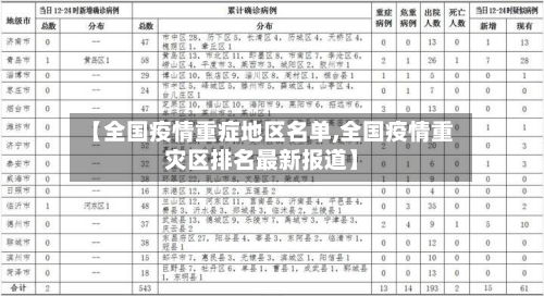 【全国疫情重症地区名单,全国疫情重灾区排名最新报道】-第3张图片